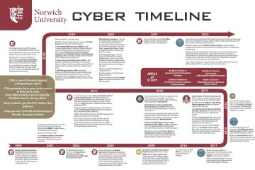 Cyber at Norwich Timeline