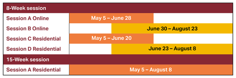 Summer Sessions Schedule Graphic 2024