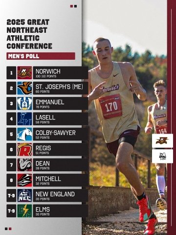 A graphic highlighting the pre-championship polls.