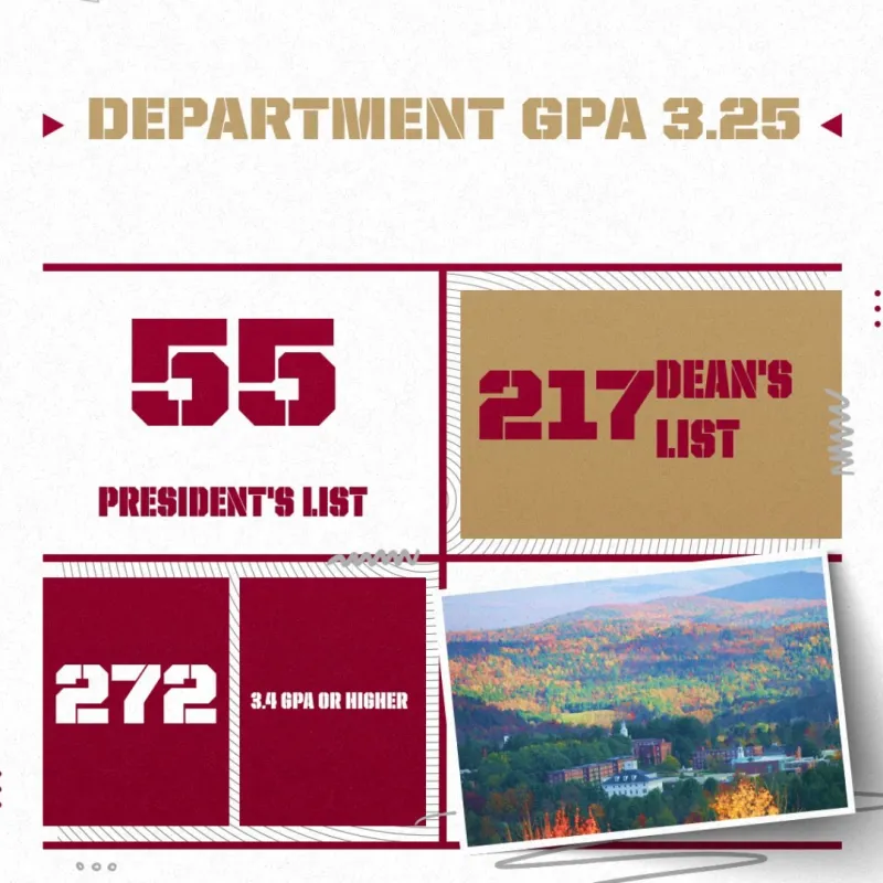 Graphic showcasing academic achievements with text "Department GPA 3.25" at the top. Features statistics including "55 President's List", "217 Dean's List", and "272 3.4 GPA or Higher" against a background of fall foliage and a scenic campus view.